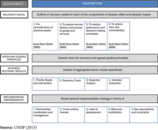 Figure 9 Refer to the image caption for details.