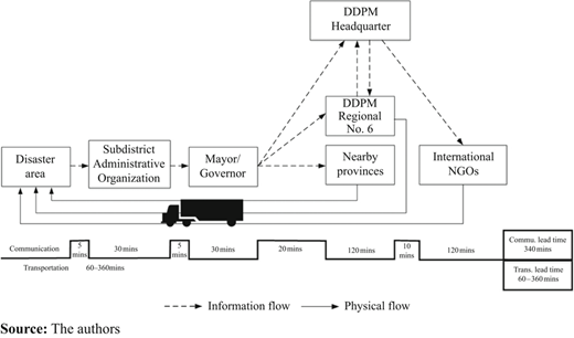 Figure 11 Refer to the image caption for details.