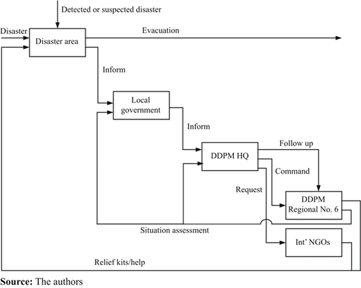 Figure 13 Refer to the image caption for details.