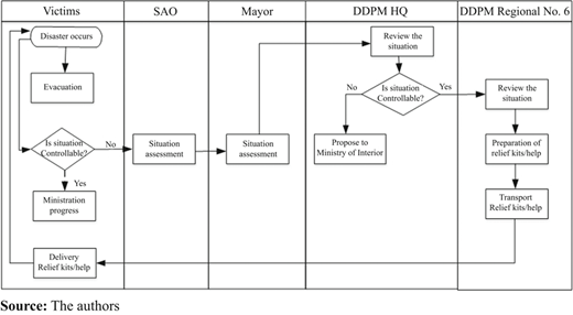 Figure 15 Refer to the image caption for details.
