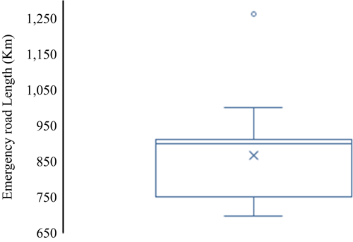 Figure 8 Refer to the image caption for details.