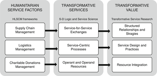 Figure 1 Refer to the image caption for details.