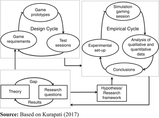 Figure 1 Refer to the image caption for details.