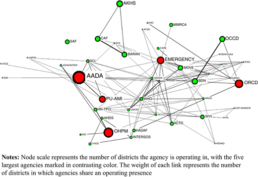 Figure 3 Refer to the image caption for details.