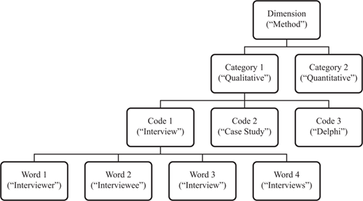 Figure 1 Refer to the image caption for details.