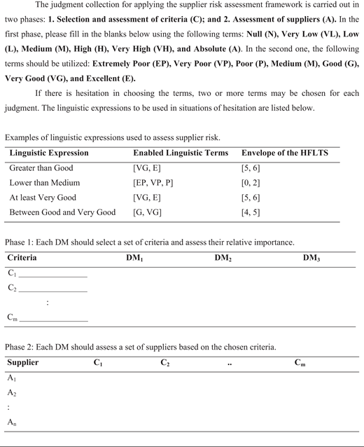 Table Title:** Supplier Risk Assessment Framework The table is divided into two phases: Selection and Assessment of Criteria (C) and Assessment of Suppliers (A). The first phase includes a section to fill in criteria (C1, C2,…, Cm) and is organized in three columns for decision makers (DM1, DM2, DM3) to assess the relative importance of each criterion. The second phase includes a section to assess suppliers (A1, A2,…, An) based on the chosen criteria, using columns for each criterion (C1, C2,…, Cm). The table provides spaces for input, without any merged cells or bold headers, and it flows from top to bottom in both phases without complex navigation. **:** A framework outlining supplier risk assessment criteria and supplier assessments, displayed in two phases with blank sections for criteria and suppliers.
