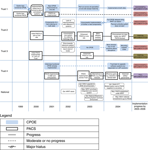 Figure 1 Refer to the image caption for details.