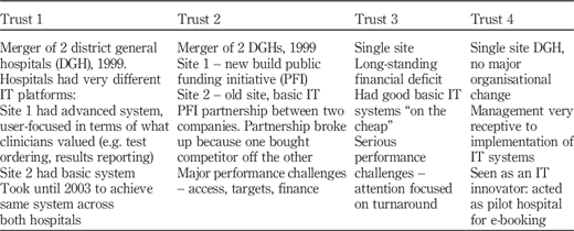 Table I Refer to the image caption for details.
