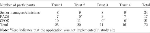 Table II Refer to the image caption for details.