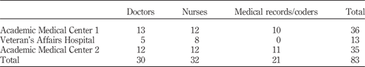 Table I Refer to the image caption for details.