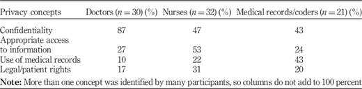 Table II Refer to the image caption for details.