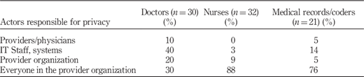 Table III Refer to the image caption for details.