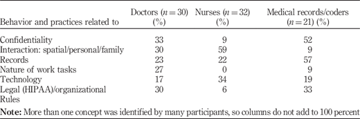 Table IV Refer to the image caption for details.
