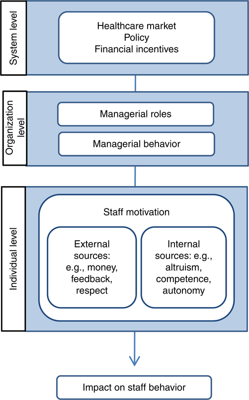 Figure 1 Refer to the image caption for details.