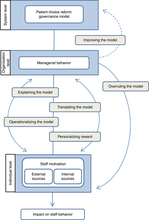 Figure 2 Refer to the image caption for details.