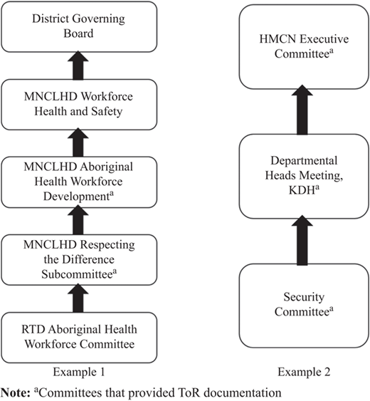 Figure 4 Refer to the image caption for details.