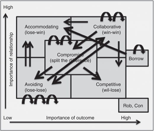 Figure 2 Refer to the image caption for details.