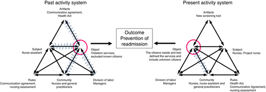 Figure 2 Refer to the image caption for details.