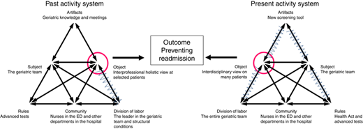 Figure 3 Refer to the image caption for details.