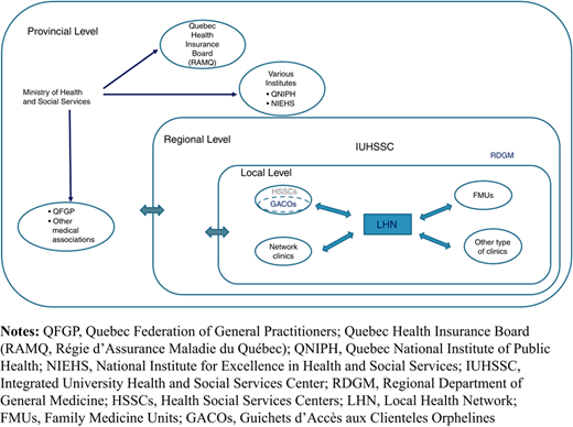 Figure 1 Refer to the image caption for details.