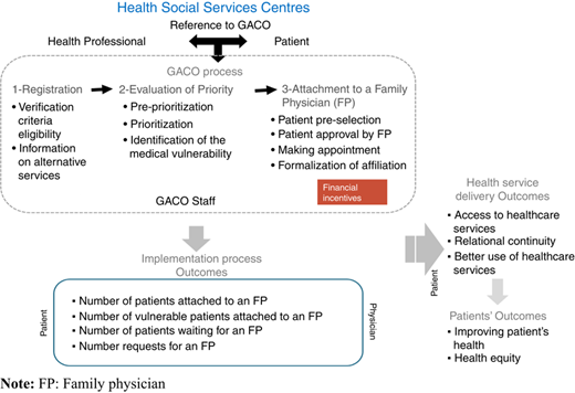 Figure 2 Refer to the image caption for details.