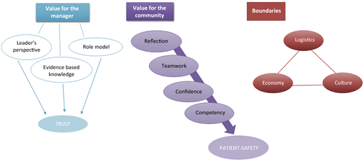 Figure 2 Refer to the image caption for details.
