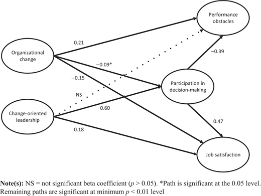 Figure 2 Refer to the image caption for details.