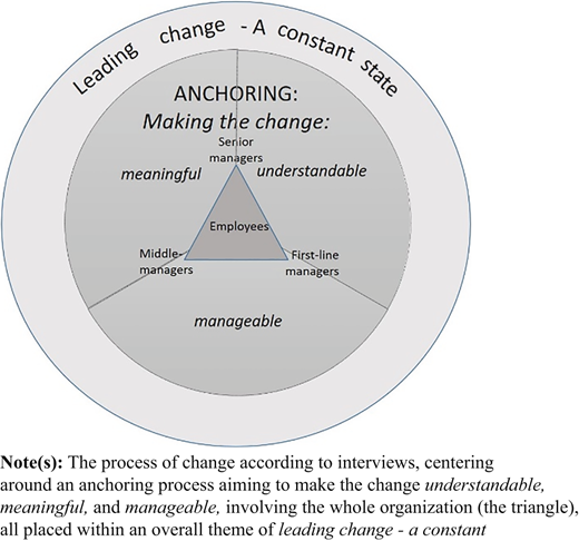 Figure 1 Refer to the image caption for details.