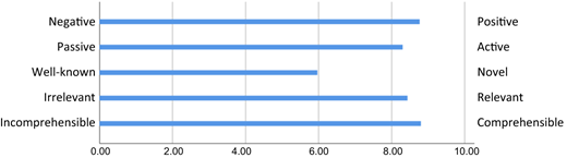Figure 2 Refer to the image caption for details.