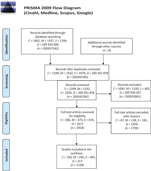 Figure 1 Refer to the image caption for details.