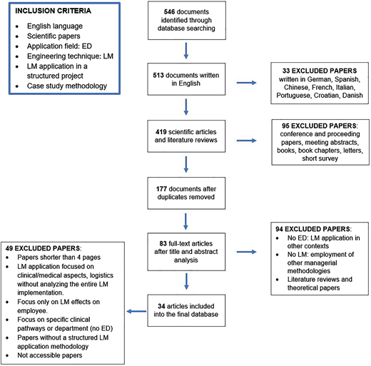 Selection process and inclusion criteria Refer to the image caption for details.