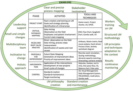 The emerging framework for the application of LM in ED Refer to the image caption for details.