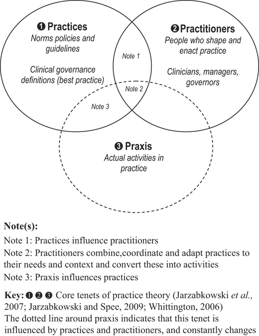 Figure 1 Refer to the image caption for details.