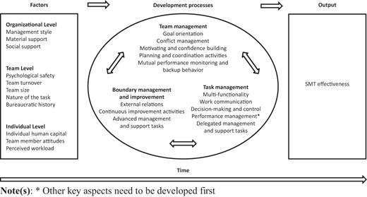 Figure 2 Refer to the image caption for details.