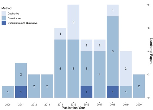 Figure 2 Refer to the image caption for details.