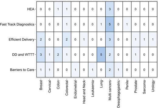 Figure 4 Refer to the image caption for details.