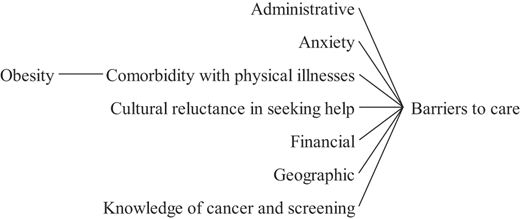 Figure 5 Refer to the image caption for details.