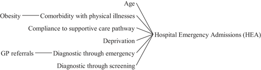 Figure 7 Refer to the image caption for details.