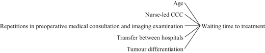 Figure 10 Refer to the image caption for details.