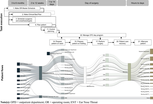 Figure 2 Refer to the image caption for details.