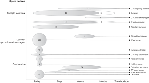 Figure 3 Refer to the image caption for details.