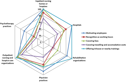 Figure 2 Refer to the image caption for details.