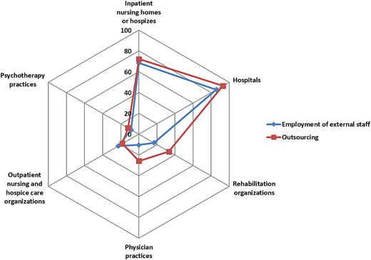 Figure 4 Refer to the image caption for details.