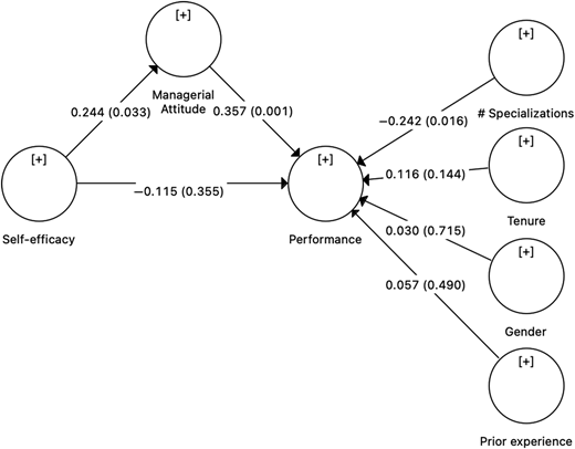 Figure 1 Refer to the image caption for details.