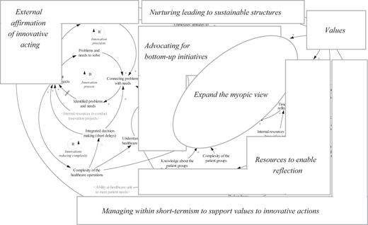 Figure 1 Refer to the image caption for details.