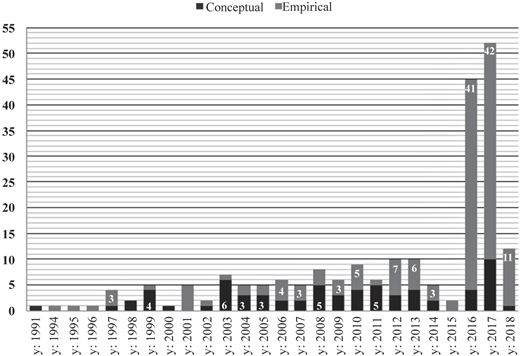 Figure 3 Refer to the image caption for details.