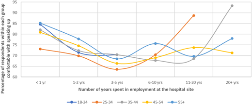 Figure 2 Refer to the image caption for details.