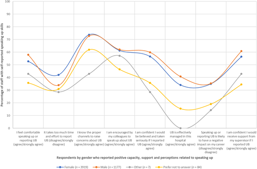 Figure 3 Refer to the image caption for details.