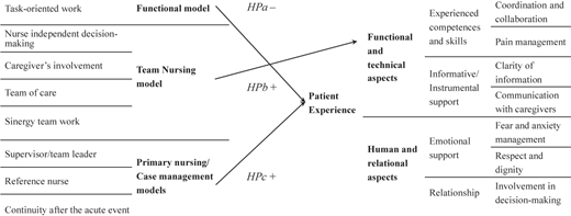 Figure 1 Refer to the image caption for details.