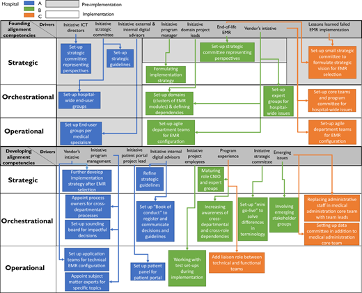 Figure 2 Refer to the image caption for details.